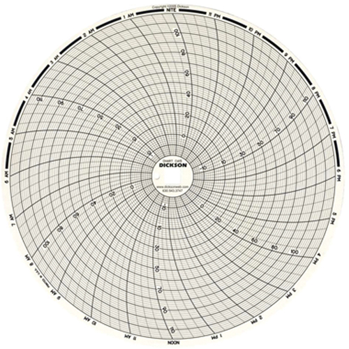 8" Replacement Charts Sécurité Médic