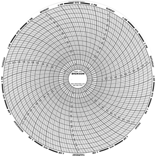 8" Replacement Charts Sécurité Médic
