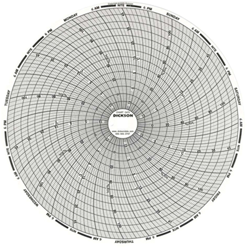 8" Replacement Charts Sécurité Médic