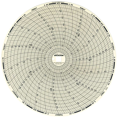 8" Replacement Charts Sécurité Médic