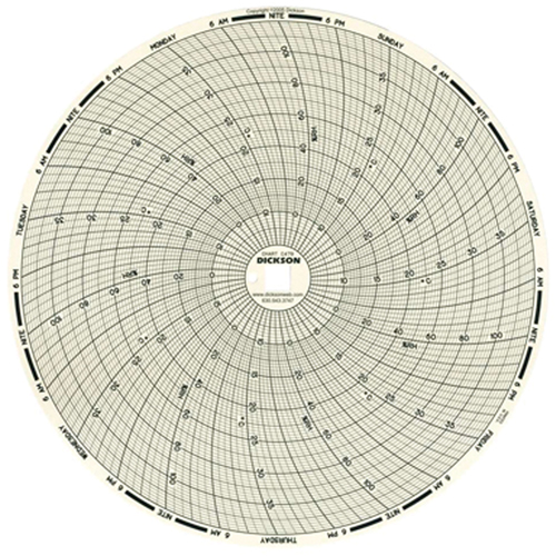 8" Replacement Charts for Temperature Recorders Sécurité Médic