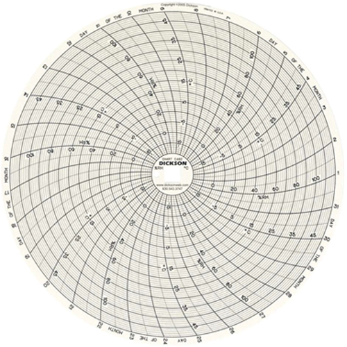 8" Replacement Charts Sécurité Médic