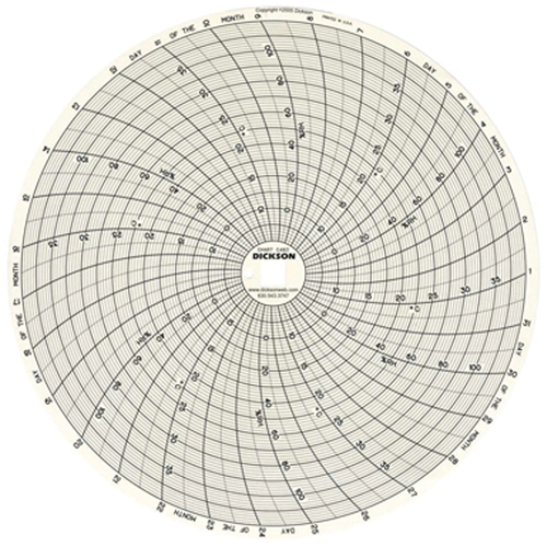 8" Replacement Charts Sécurité Médic