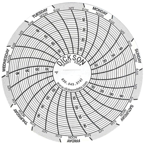 3" Replacement Charts Sécurité Médic