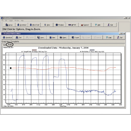 Software with Download Cable Sécurité Médic