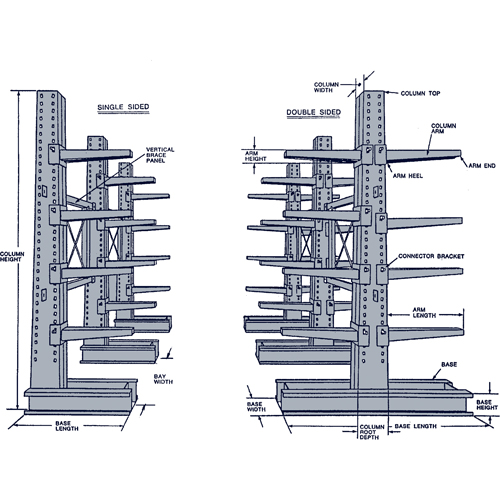 Colonne en porte-&agrave;-faux, Double, 4" la x 12' h Sécurité Médic
