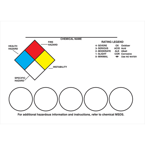 Right-To-Know Labeling Kits Sécurité Médic