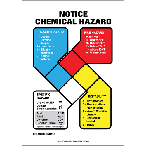 Enseigne de s&eacute;curit&eacute; de la NFPA Notice Chemical Hazard Sécurité Médic