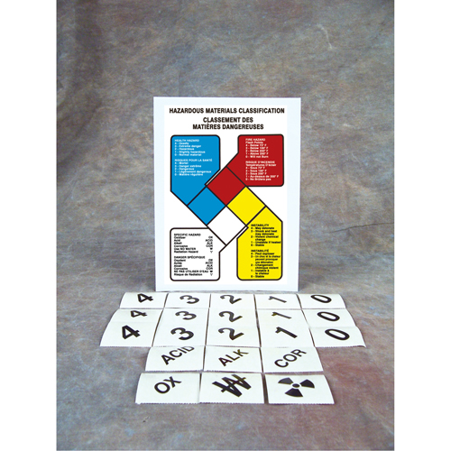 Hazardous Material Guide Sign, Vinyl Sécurité Médic