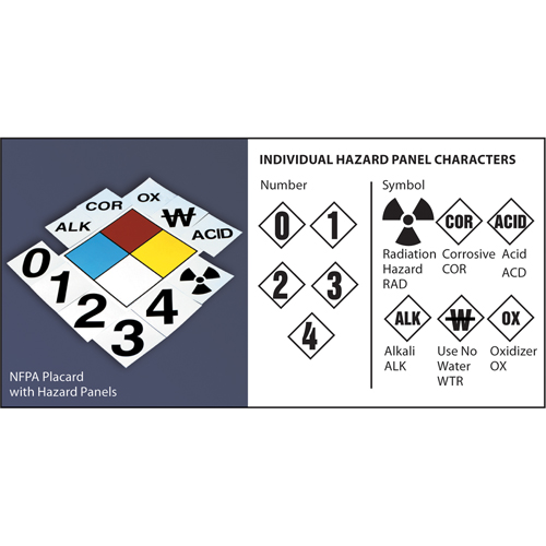 NFPA Safety Placard: 15" Diamond Sécurité Médic