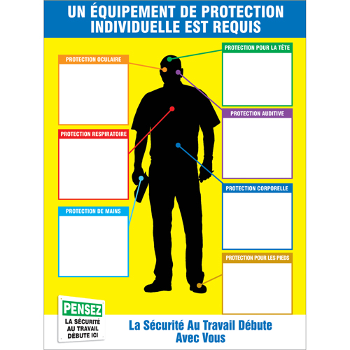 PPE-IDTM Chart & Label Kits Sécurité Médic
