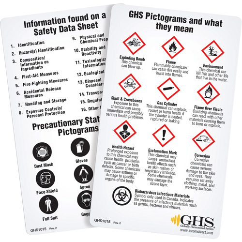 English WHMIS 2015 GHS Wallet Cards Sécurité Médic