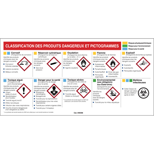 Petit tableau de classification des risques pour fiches signal&eacute;tiques - Français Sécurité Médic