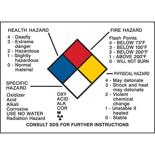 Hazard Information Panel Sécurité Médic