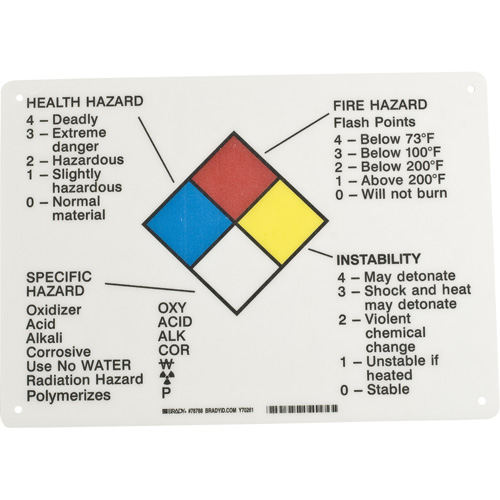 Hazard Information Panel Sécurité Médic