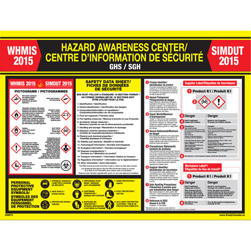 WHIMIS Regulations Poster Sécurité Médic