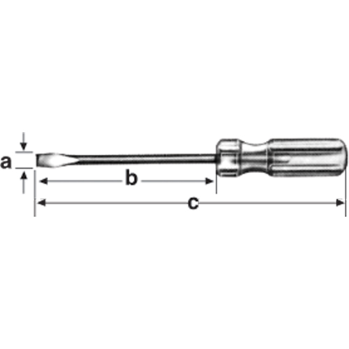 Screwdrivers Sécurité Médic