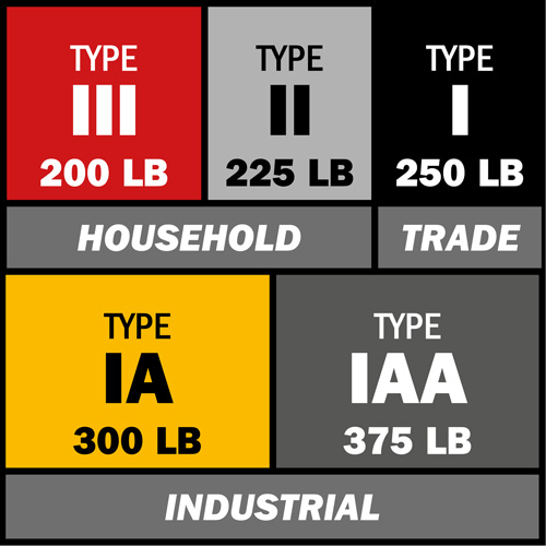 Escabeau, 10', Fibre de verre, Capacit&eacute; 250 lb, Type 1 Sécurité Médic