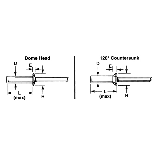 Blind Rivet Open End - 1000 pack, Dome Head, 3/32" Dia. x 0.240" L, Aluminum Mandrel Sécurité Médic