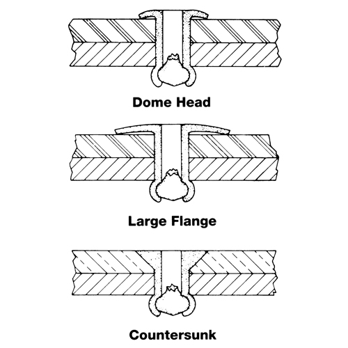 Blind Rivet Open End - 1000 pack, Dome Head, 3/32" Dia. x 0.240" L, Aluminum Mandrel Sécurité Médic