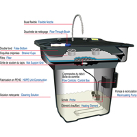Smartwasher&reg; 28" Parts Cleaner Sécurité Médic