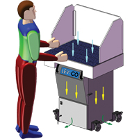 Sledgehammer*Series Downdraft Tables, 120 V, 1200 CFM, 35" W x 24" L Sécurité Médic