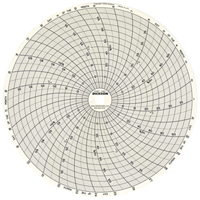 8" Replacement Charts Sécurité Médic