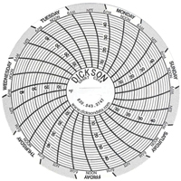 3" Replacement Charts Sécurité Médic