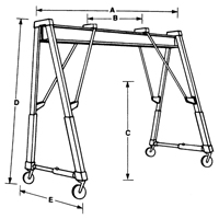 Ponts roulants &agrave; portique, 10' lo, Capacit&eacute; 2000 lb (1 tonne) Sécurité Médic