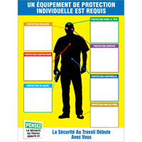 PPE-IDTM Chart & Label Kits Sécurité Médic