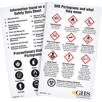 English WHMIS 2015 GHS Wallet Cards Sécurité Médic