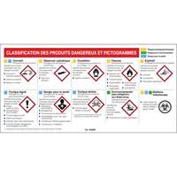 Mini MSDS Chart- French Sécurité Médic