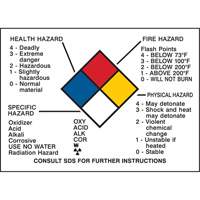 Hazard Information Panel Sécurité Médic