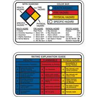 Right-to-Know Wallet Cards Sécurité Médic