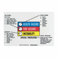Hazardous Information Colour Bar Sign Sécurité Médic