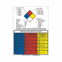 NFPA Rating Explanation Guide Sign Sécurité Médic